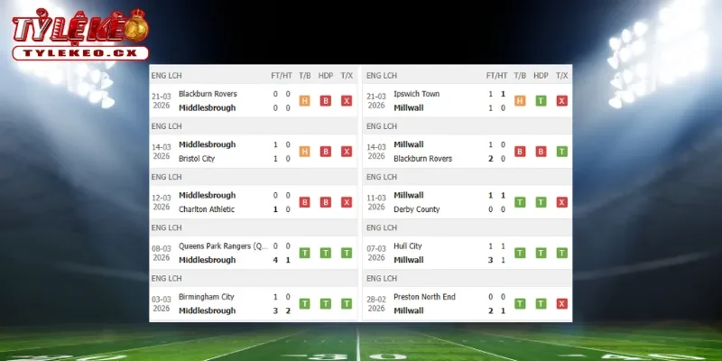 Thành tích thi đấu trước trận Middlesbrough vs Millwall