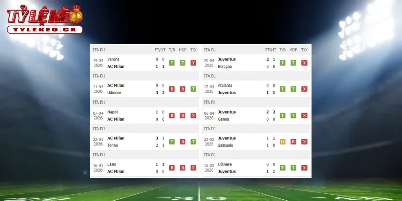 Thành tích thi đấu trước trận AC Milan vs Juventus