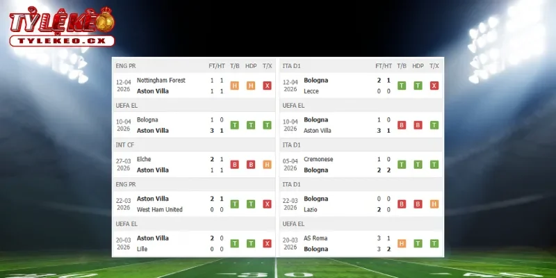 Thành tích thi đấu trước trận Aston Villa vs Bologna