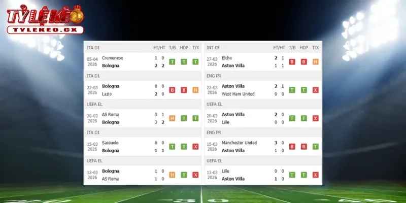 Thành tích thi đấu trước trận Bologna vs Aston Villa