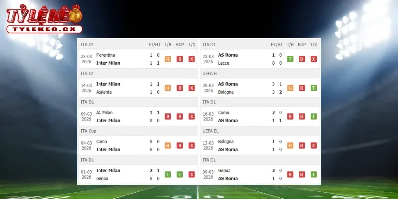 Thành tích thi đấu trước trận Inter vs AS Roma