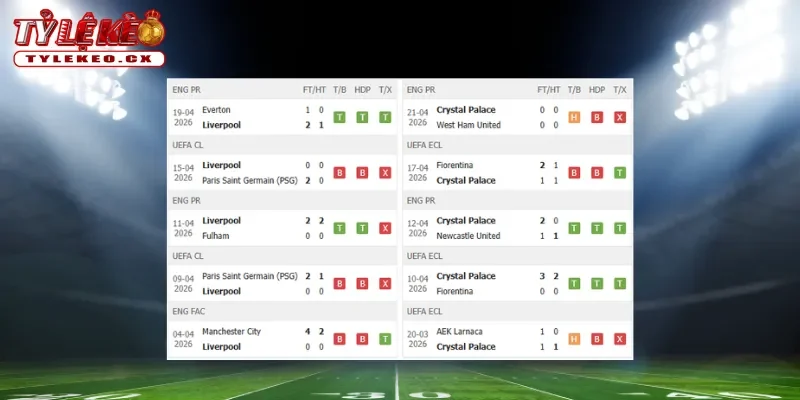 Thành tích thi đấu trước trận Liverpool vs Crystal Palace